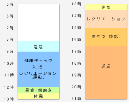 デイサービス一日のスケジュールグラフ