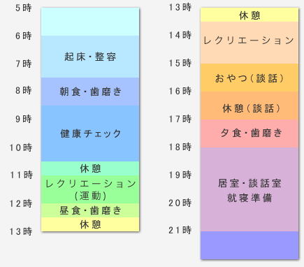 ショートステイ一日のスケジュールグラフ